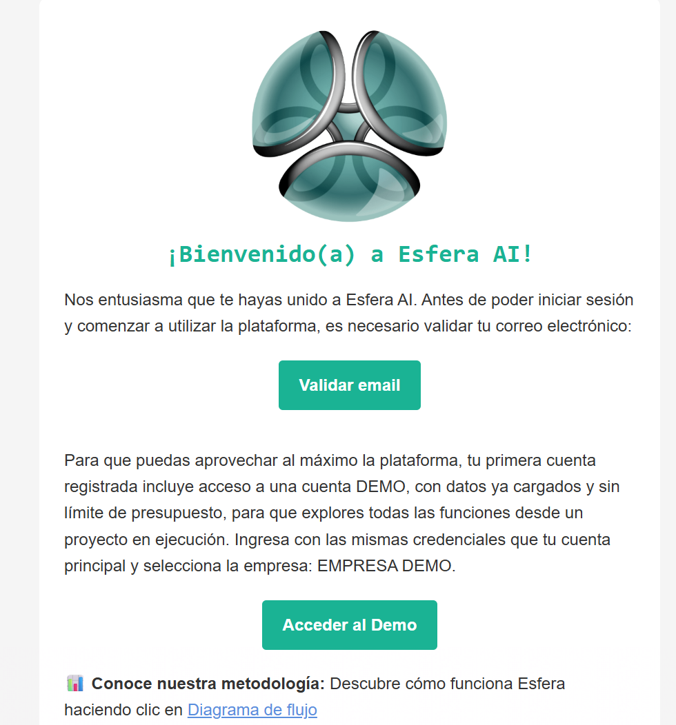 Correo de validación